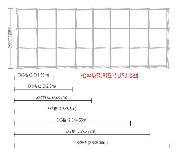 拉网展架三格图