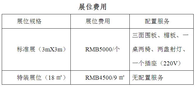 展会费用