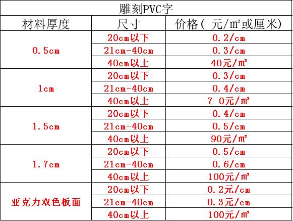 PVC字价格