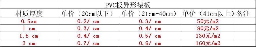 PVC板雕刻价格