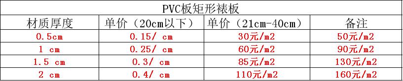 PVC板雕刻价格