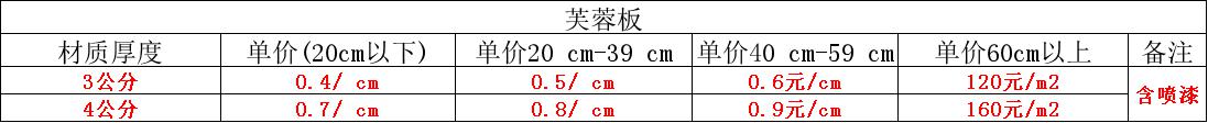 芙蓉板雕刻价格