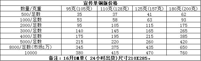 宣传单价格