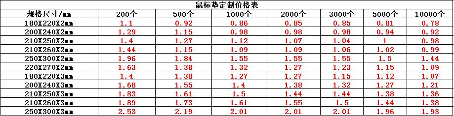 鼠标垫价格