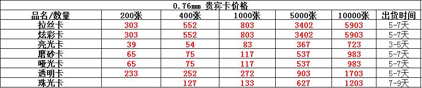 名片价格