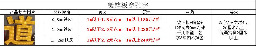 穿孔字价格