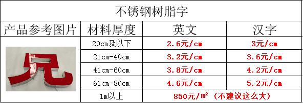 树脂字价格