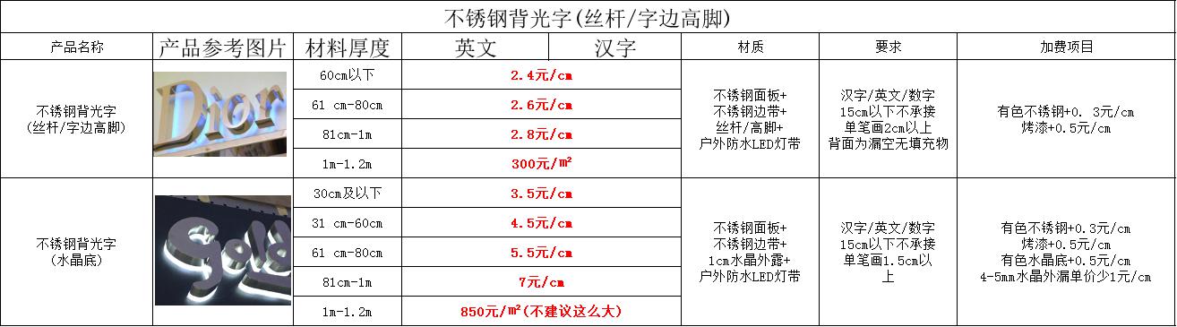 背发光字价格