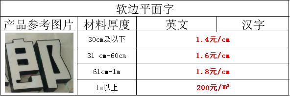 平面字价格