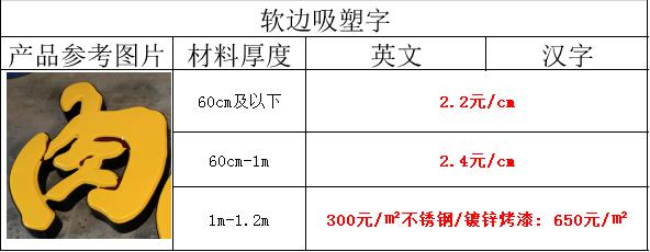 吸塑字价格