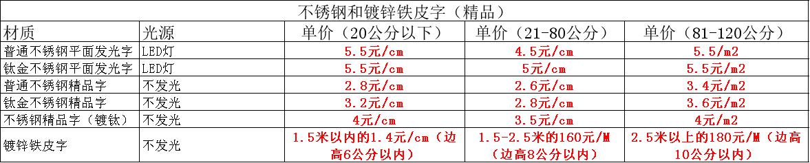 铁皮字价格