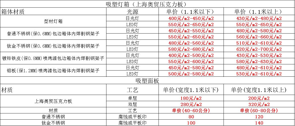 吸塑灯箱价格