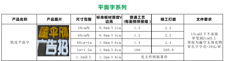 平面字价格