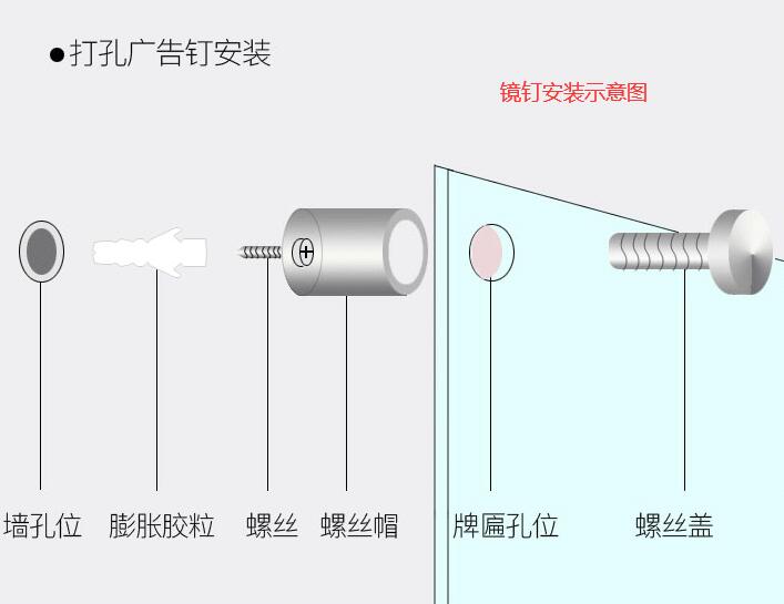 亚克力uv背喷牌子该怎么安装