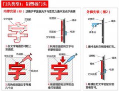 铝塑板门头和墙体门头发光字安装方法示意图