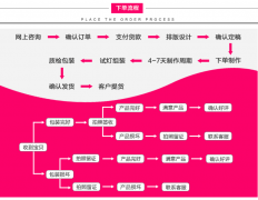 网络广告物料产品下单流程与下单须知图