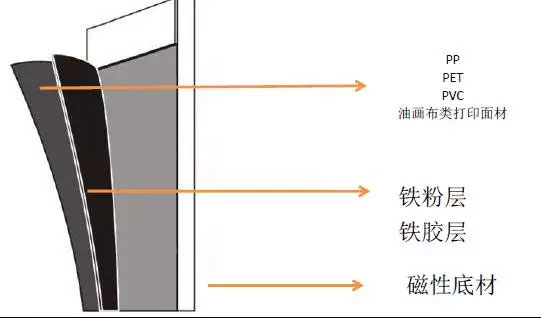 新型广告材料图解