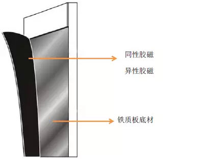 适用于铁质板应用方案图解