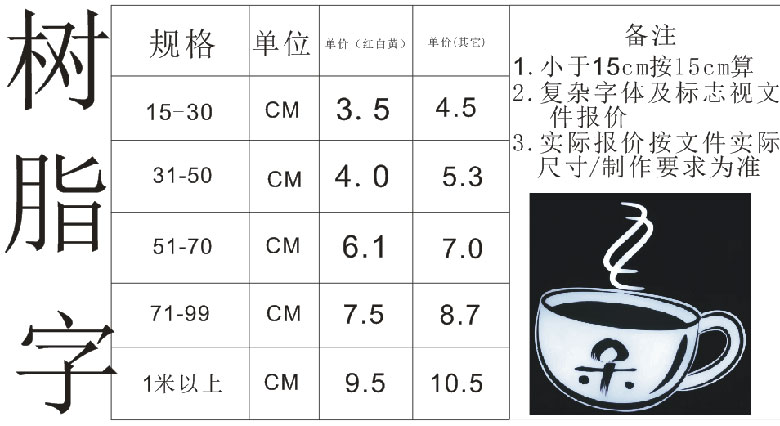 树脂字的价格报价表