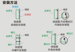 门头金属广告字安装四种方法图