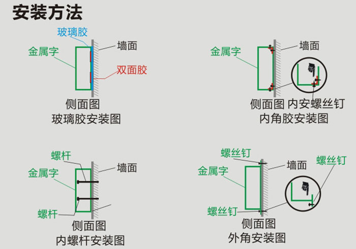 安装示意图