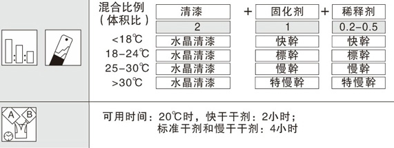 树脂字制作哪些颜色需要加稀释剂