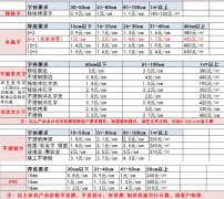 2017各种广告字报价参考表（来自917118用户广告报价投稿）