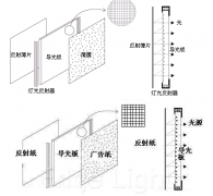 电子荧光黑板制作工艺技术 电子荧光黑板制作教程