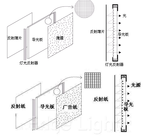 导光板工作原理图