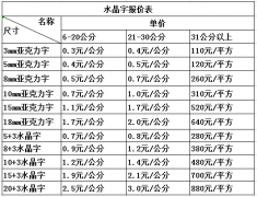 重庆某一广告喷画公司2019年水晶字报价