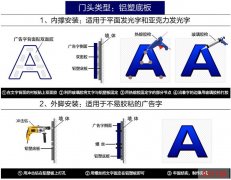 铝塑板门头的亚克力和平面发光字安装方法（图文）