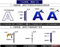 墙体门头发光广告字安装方法图文教程