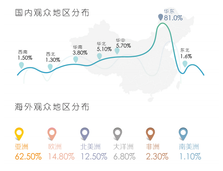 参观者地区数据图