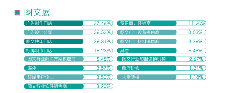 图文展观众性质数据图