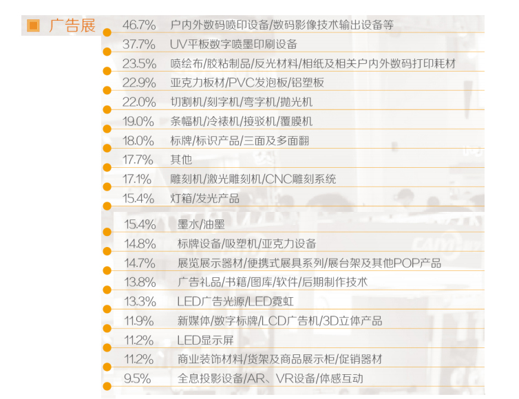 广告展区感兴趣产品分析数据