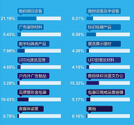 2020第十八届成都广告|标识产业博览会展后报告