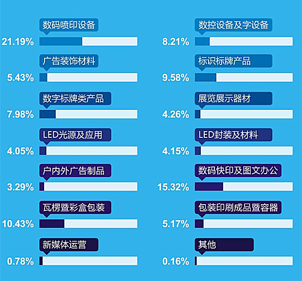 参展商类别