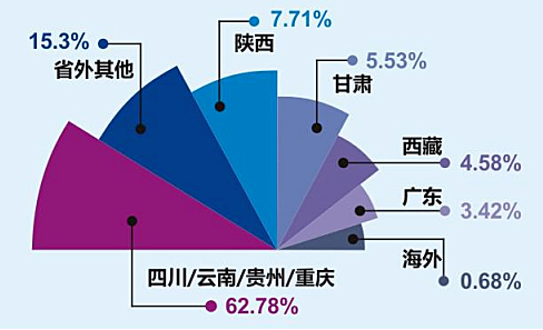 专业观众来源数据图