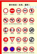 什么是交通禁令标志牌