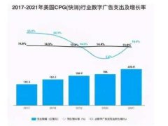 披着“内容外衣”的广告公司：Roku如何打造300亿上市生意？