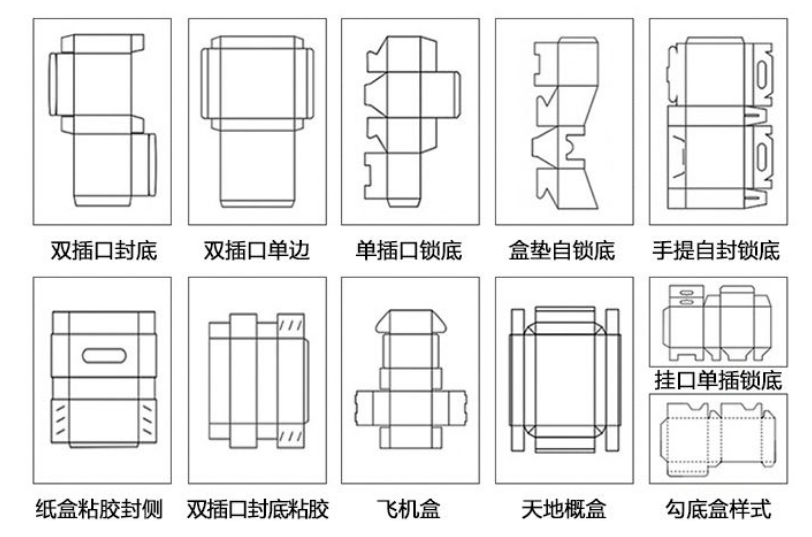 常见的包装盒样式展开图