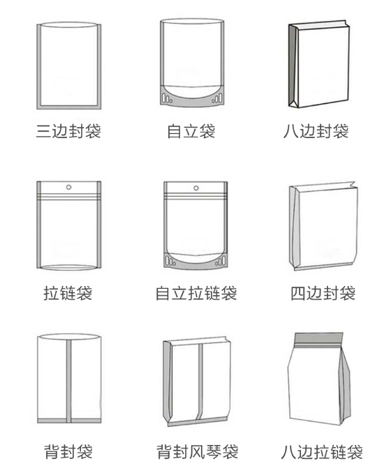 食品包装袋印刷制作袋形有哪些？