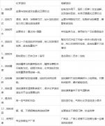 金属标识标牌腐蚀雕刻制作工艺图文详解教程