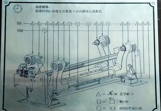 腐蚀的标牌