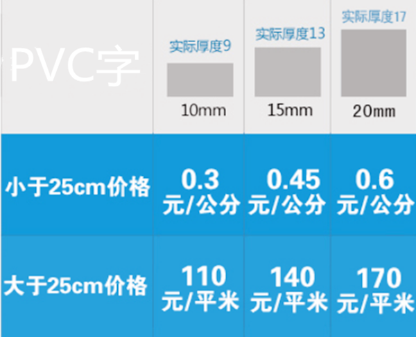 pvc字计价图