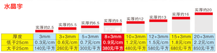 水晶字价格图 