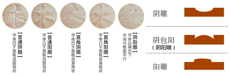 木质牌匾雕刻法