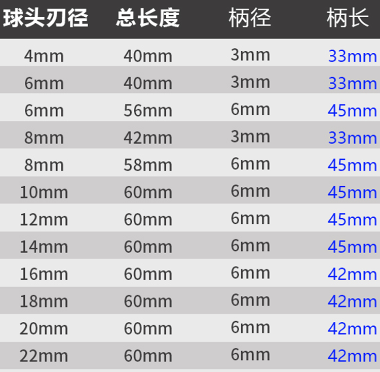 雕刻丸球刀尺寸