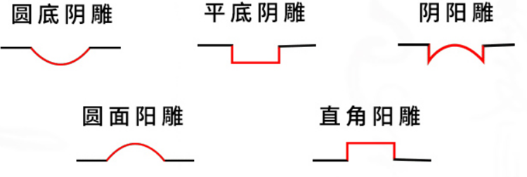 雕刻小木牌