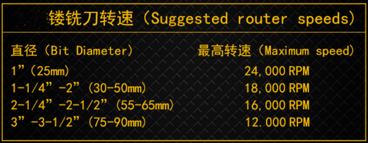 雕刻双刃直刀转速